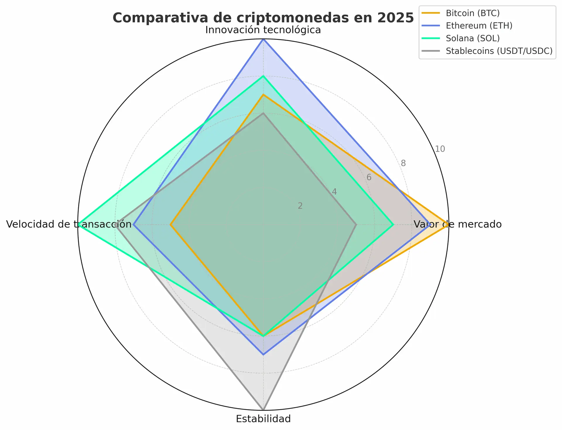 criptomonedas